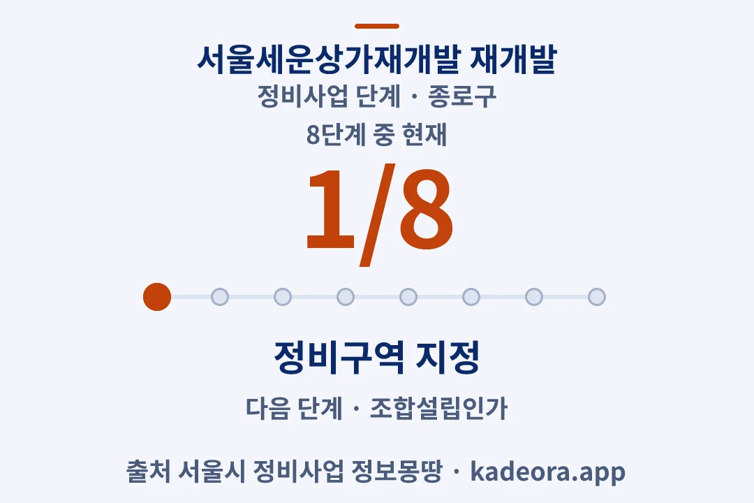 서울세운상가재개발 재개발 정비사업 단계 — 종로구 아파트 분양