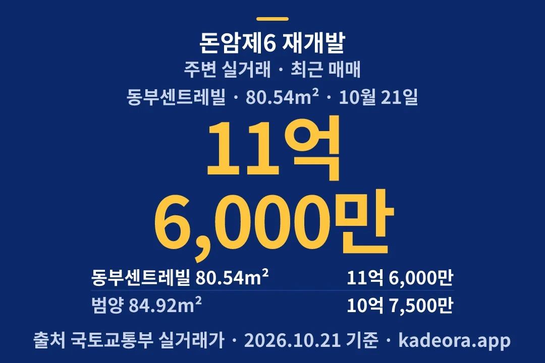 돈암제6 재개발 주변 실거래 — 성북구 아파트 분양
