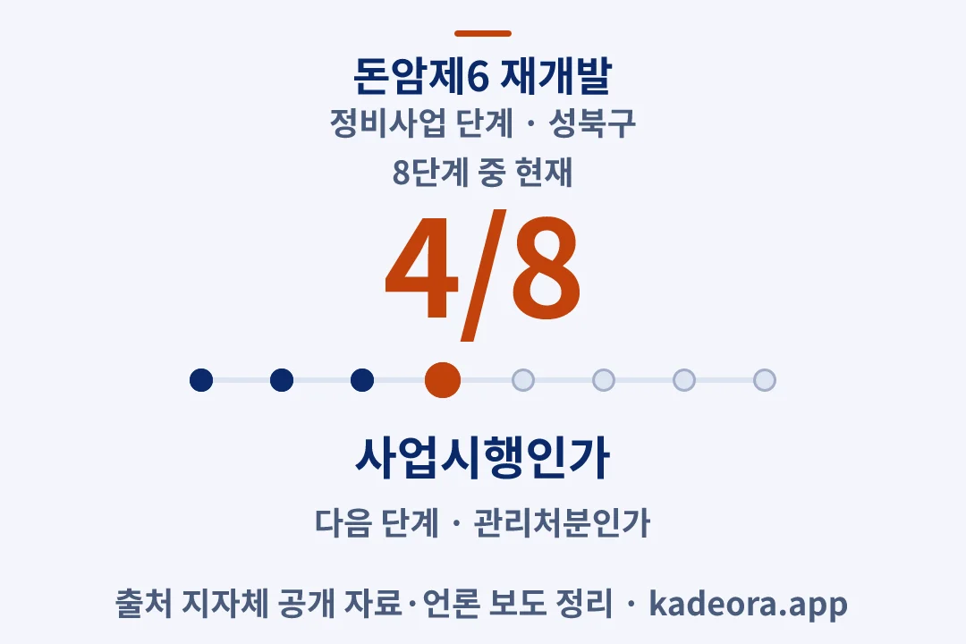 돈암제6 재개발 정비사업 단계 — 성북구 아파트 분양