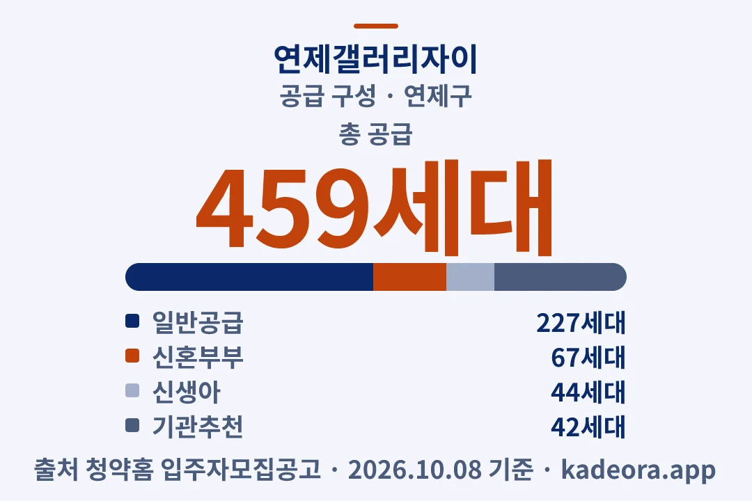 연제갤러리자이 공급 구성 — 연제구 아파트 분양