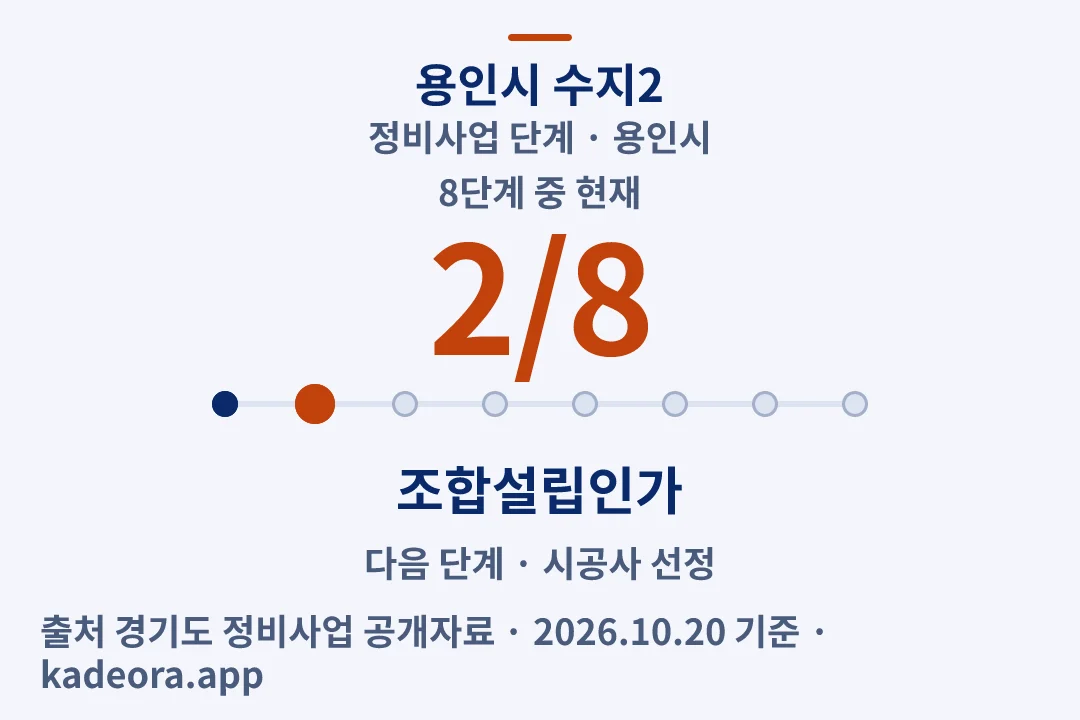 용인시 수지2 정비사업 단계 — 용인시 아파트 분양