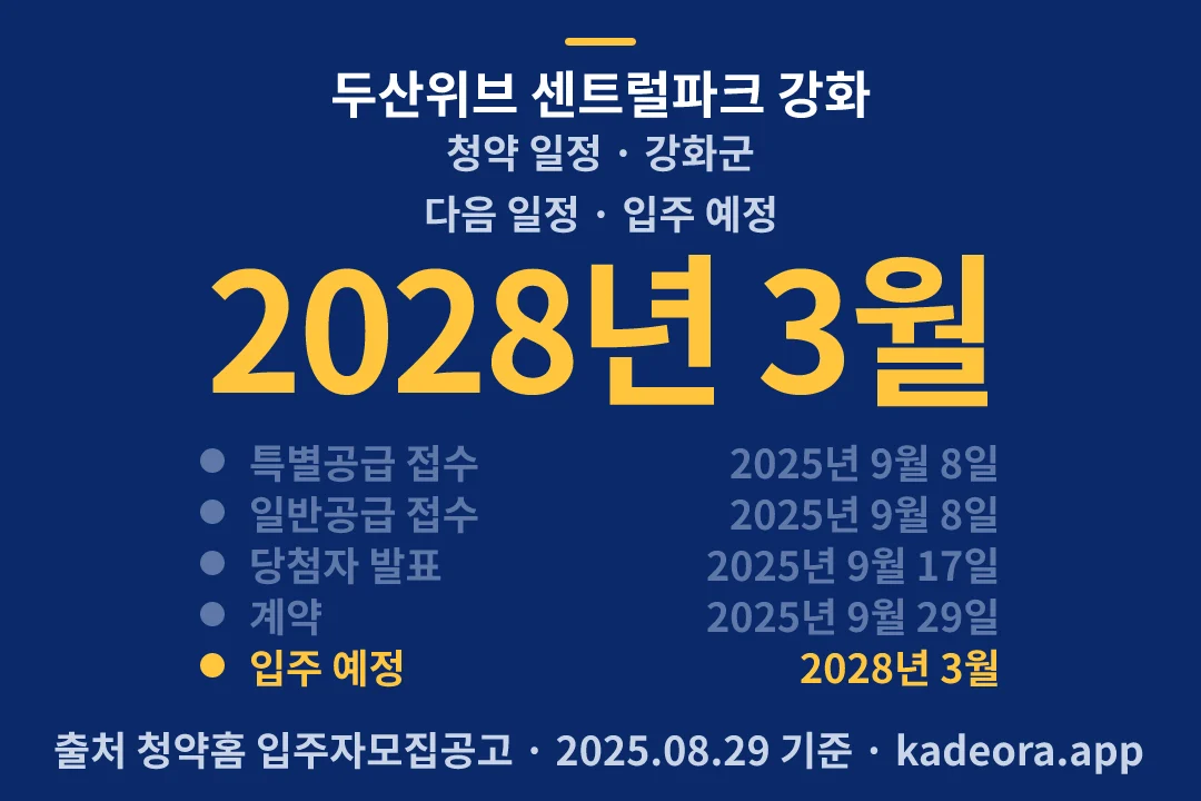 두산위브 센트럴파크 강화 청약 일정 — 강화군 아파트 분양