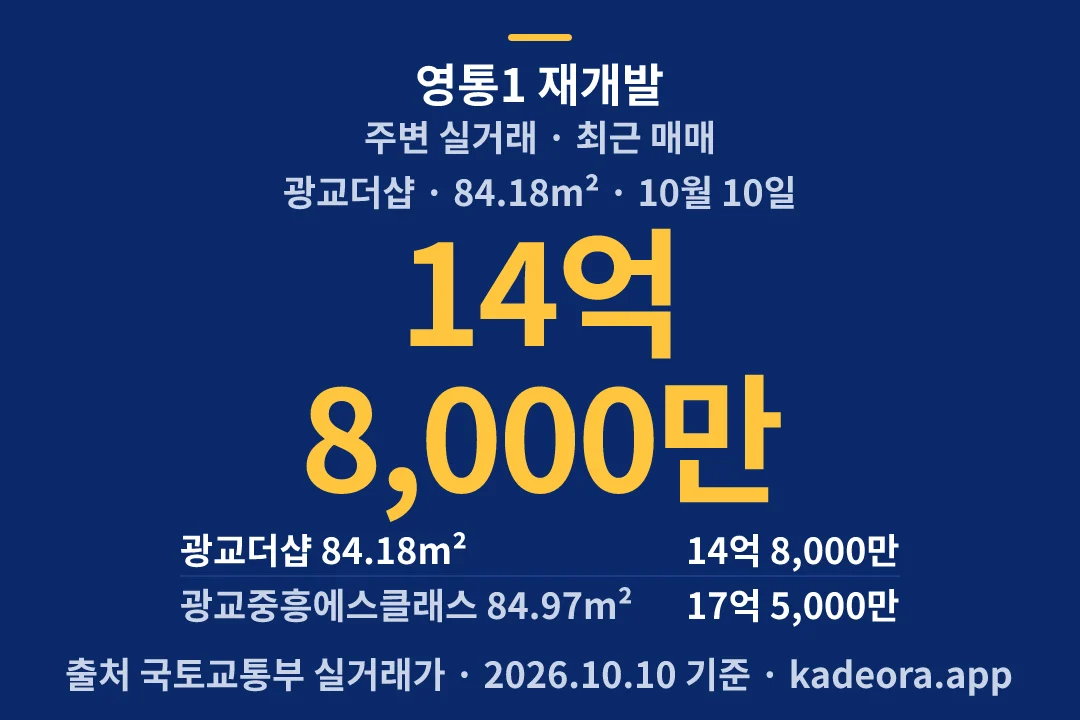 영통1 재개발 주변 실거래 — 수원시 아파트 분양