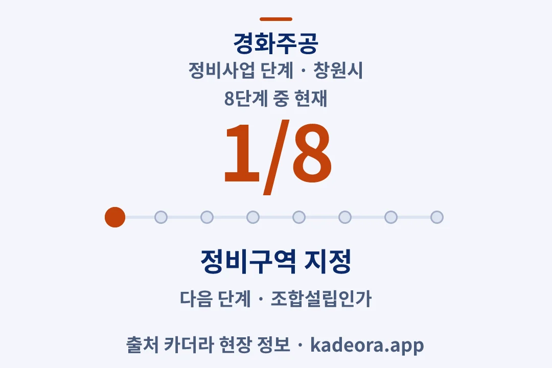 경화주공 정비사업 단계 — 창원시 아파트 분양