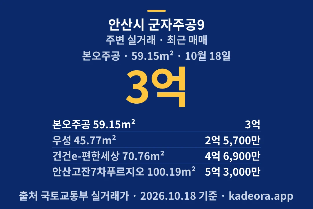 안산시 군자주공9 주변 실거래 — 안산시 아파트 분양