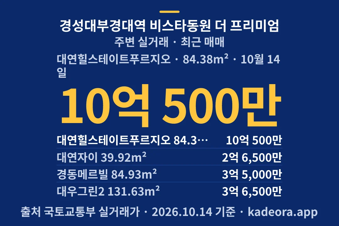 경성대부경대역 비스타동원 더 프리미엄 주변 실거래 — 남구 아파트 분양
