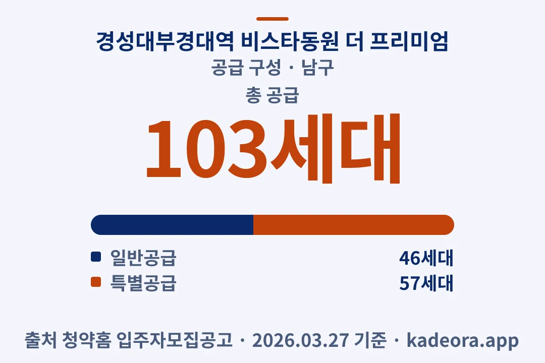 경성대부경대역 비스타동원 더 프리미엄 공급 구성 — 남구 아파트 분양