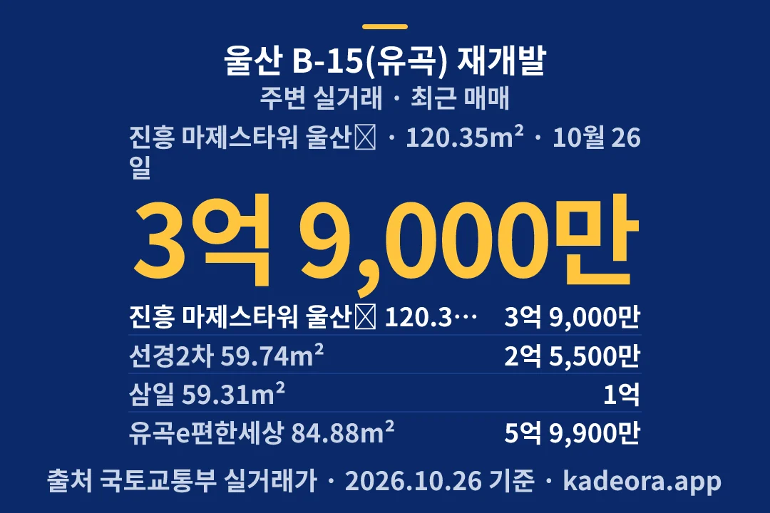 울산 B-15(유곡) 재개발 주변 실거래 — 중구 아파트 분양