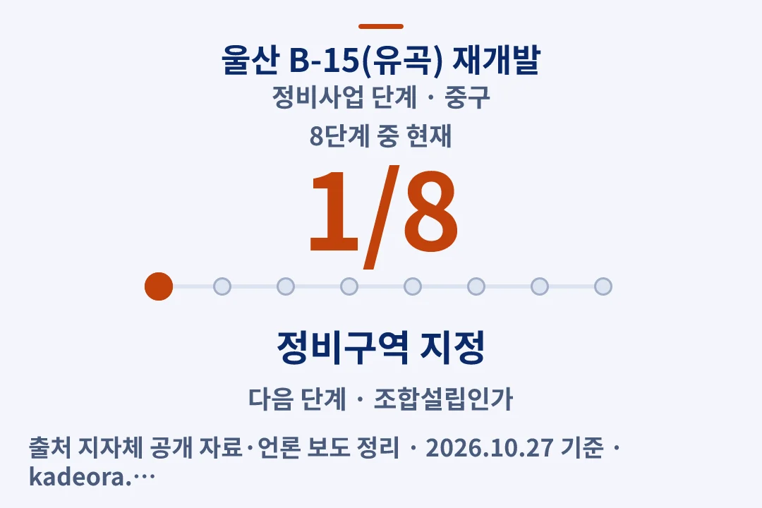 울산 B-15(유곡) 재개발 정비사업 단계 — 중구 아파트 분양