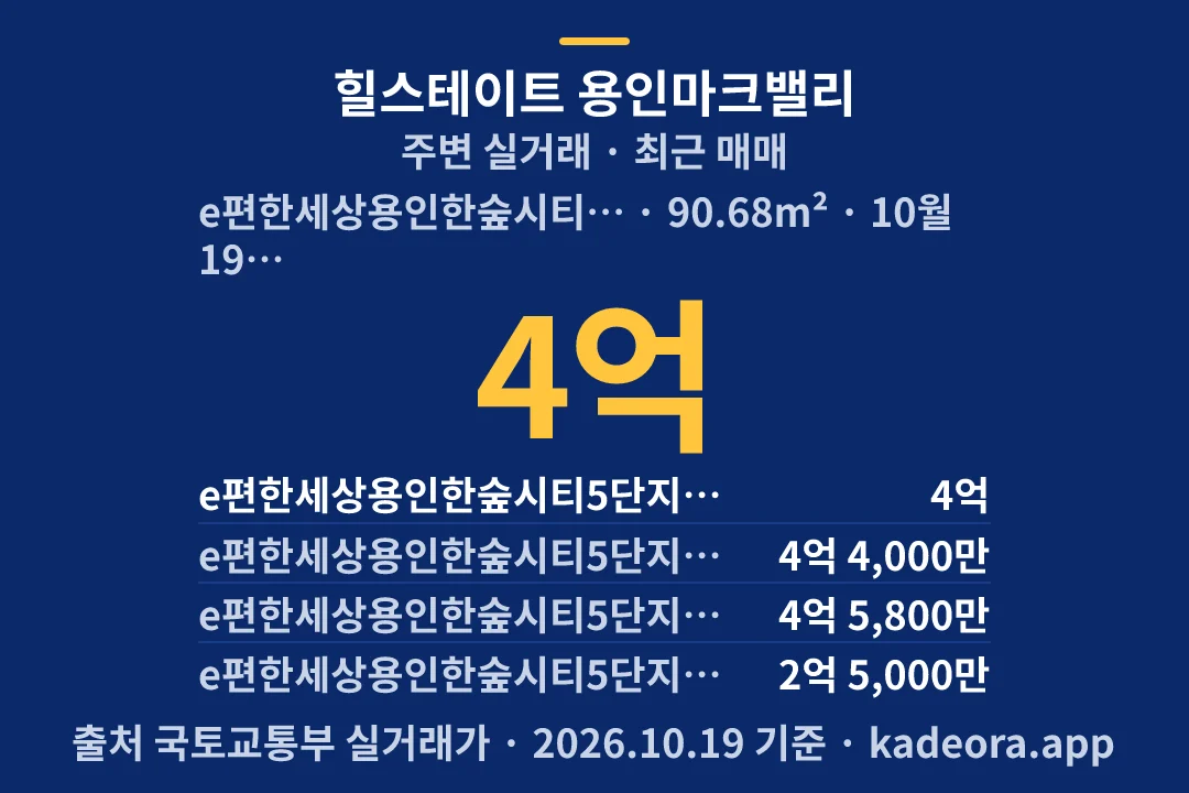 힐스테이트 용인마크밸리 주변 실거래 — 용인시 아파트 분양