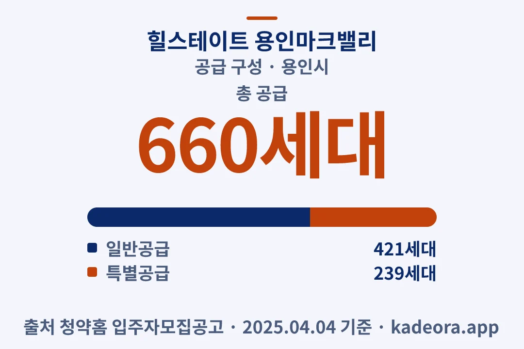 힐스테이트 용인마크밸리 공급 구성 — 용인시 아파트 분양