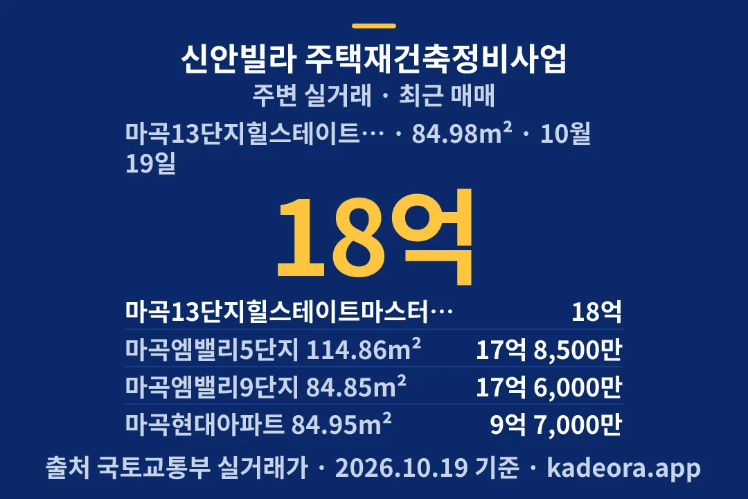 신안빌라 주택재건축정비사업 주변 실거래 — 강서구 아파트 분양