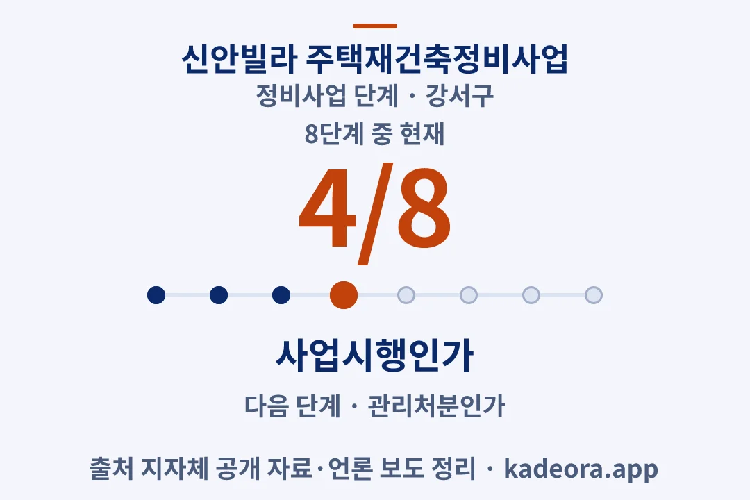 신안빌라 주택재건축정비사업 정비사업 단계 — 강서구 아파트 분양