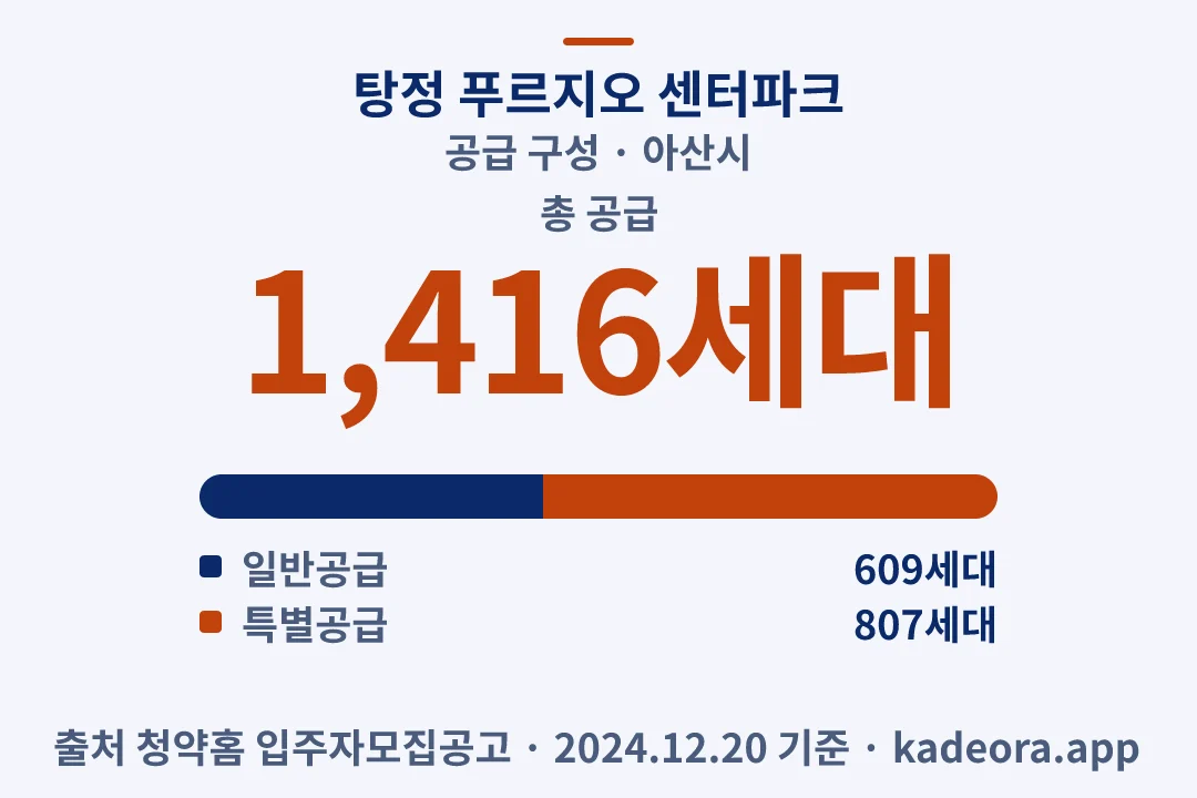 탕정 푸르지오 센터파크 공급 구성 — 아산시 아파트 분양