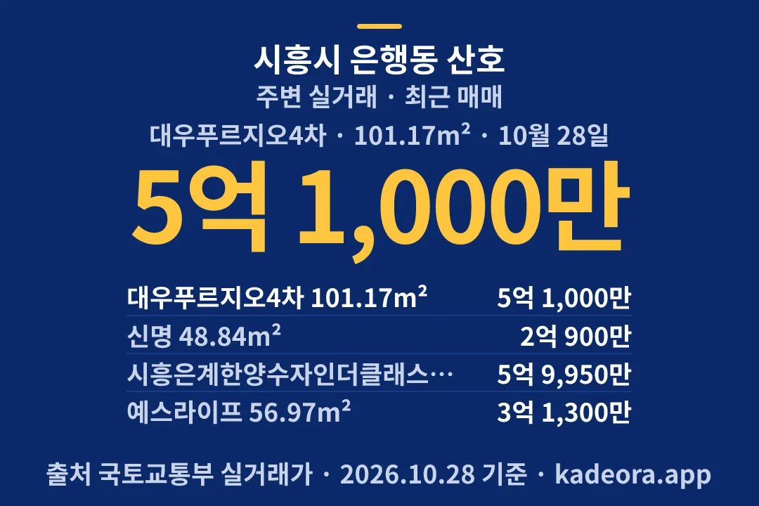 시흥시 은행동 산호 주변 실거래 — 시흥시 아파트 분양