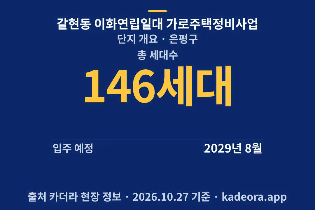 갈현동 이화연립일대 가로주택정비사업 단지 개요 — 은평구 아파트 분양