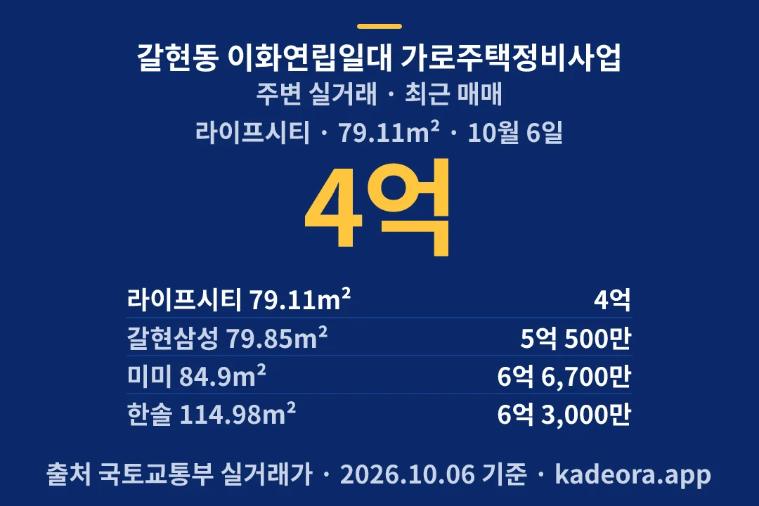 갈현동 이화연립일대 가로주택정비사업 주변 실거래 — 은평구 아파트 분양