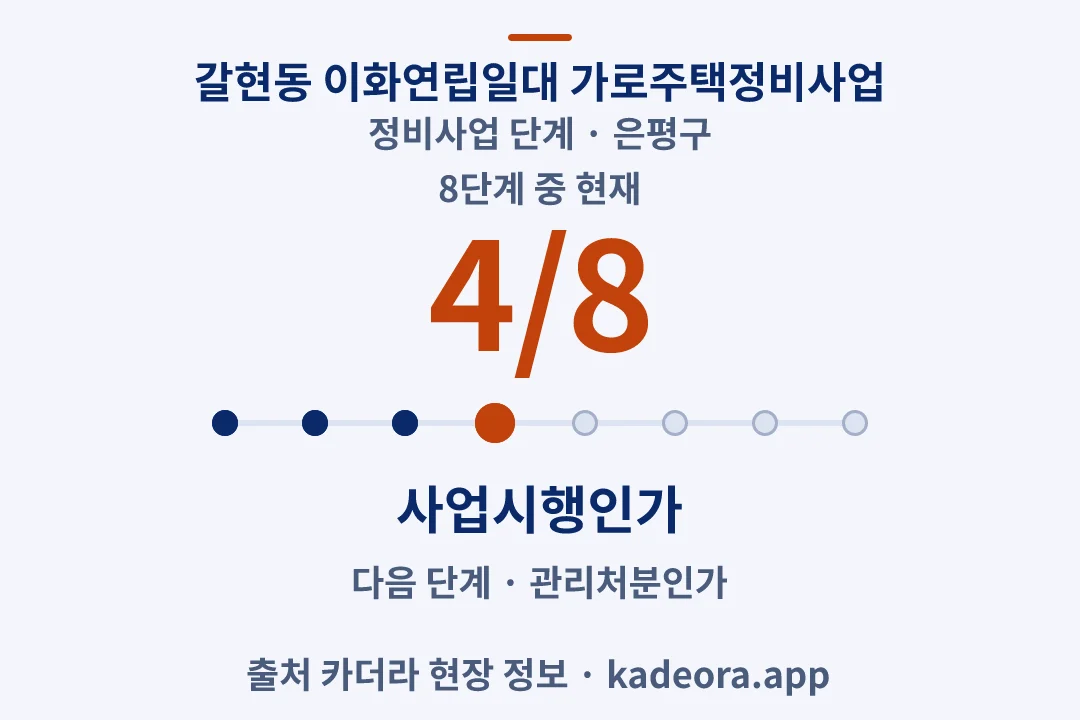 갈현동 이화연립일대 가로주택정비사업 정비사업 단계 — 은평구 아파트 분양
