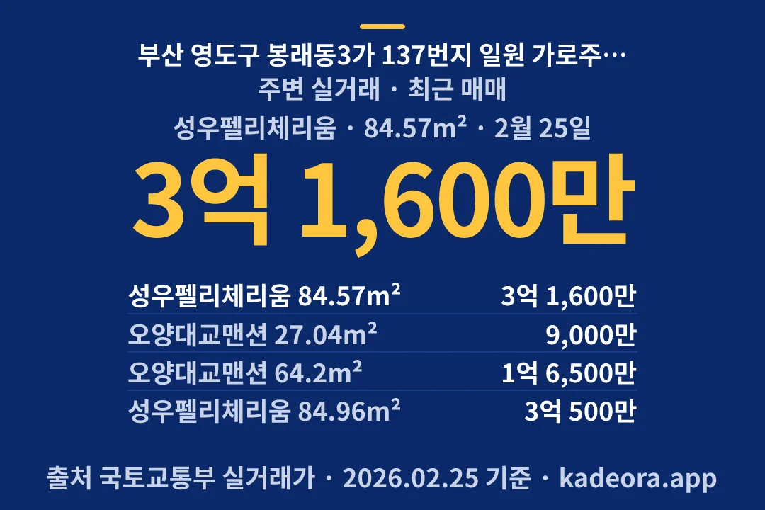 부산 영도구 봉래동3가 137번지 일원 가로주택정비 주변 실거래 — 영도구 아파트 분양