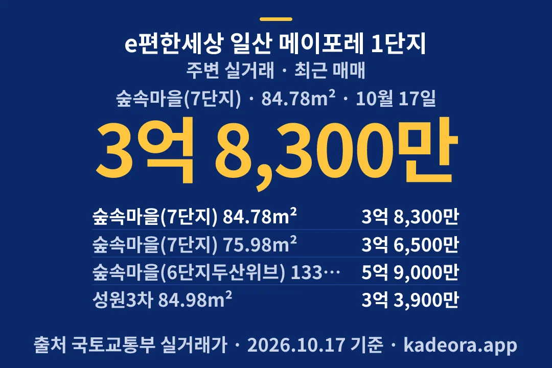 e편한세상 일산 메이포레 1단지 주변 실거래 — 고양시 아파트 분양