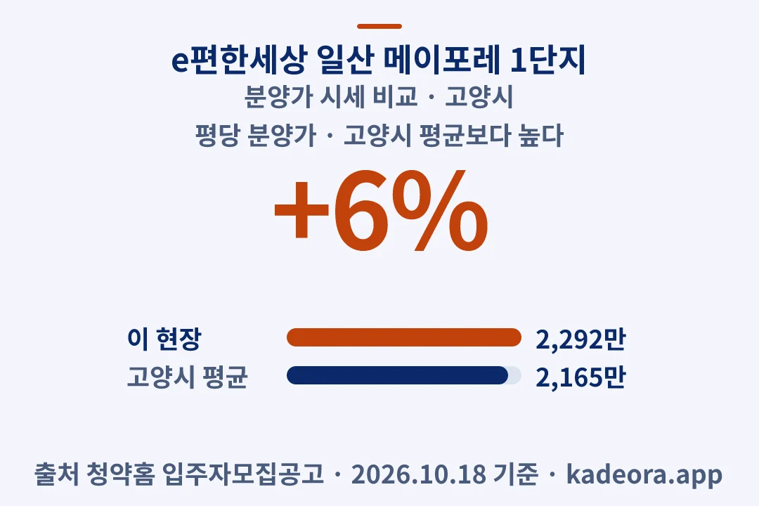 e편한세상 일산 메이포레 1단지 분양가 시세 비교 — 고양시 아파트 분양