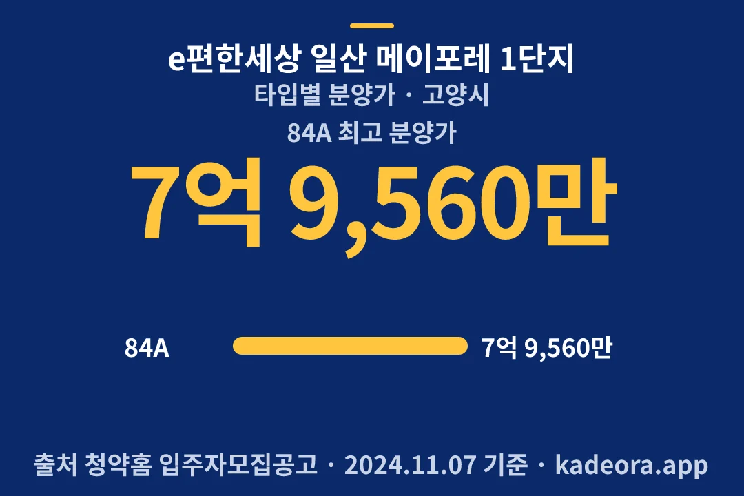 e편한세상 일산 메이포레 1단지 타입별 분양가 — 고양시 아파트 분양