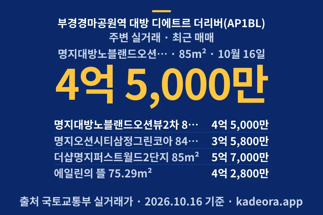 부경경마공원역 대방 디에트르 더리버(AP1BL) 주변 실거래 — 강서구 아파트 분양