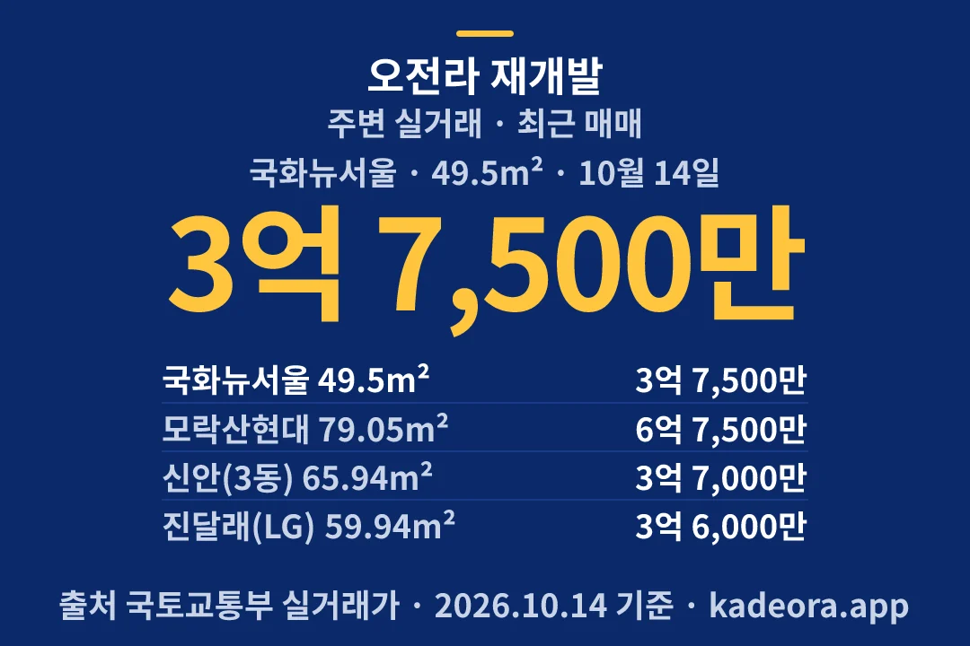 오전라 재개발 주변 실거래 — 의왕시 아파트 분양