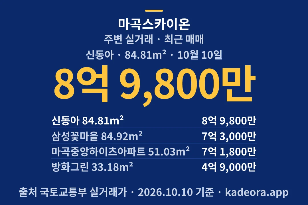 마곡스카이온 주변 실거래 — 강서구 아파트 분양