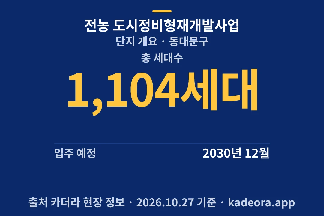 전농 도시정비형재개발사업 단지 개요 — 동대문구 아파트 분양