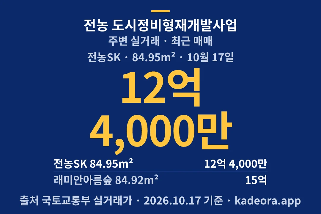 전농 도시정비형재개발사업 주변 실거래 — 동대문구 아파트 분양