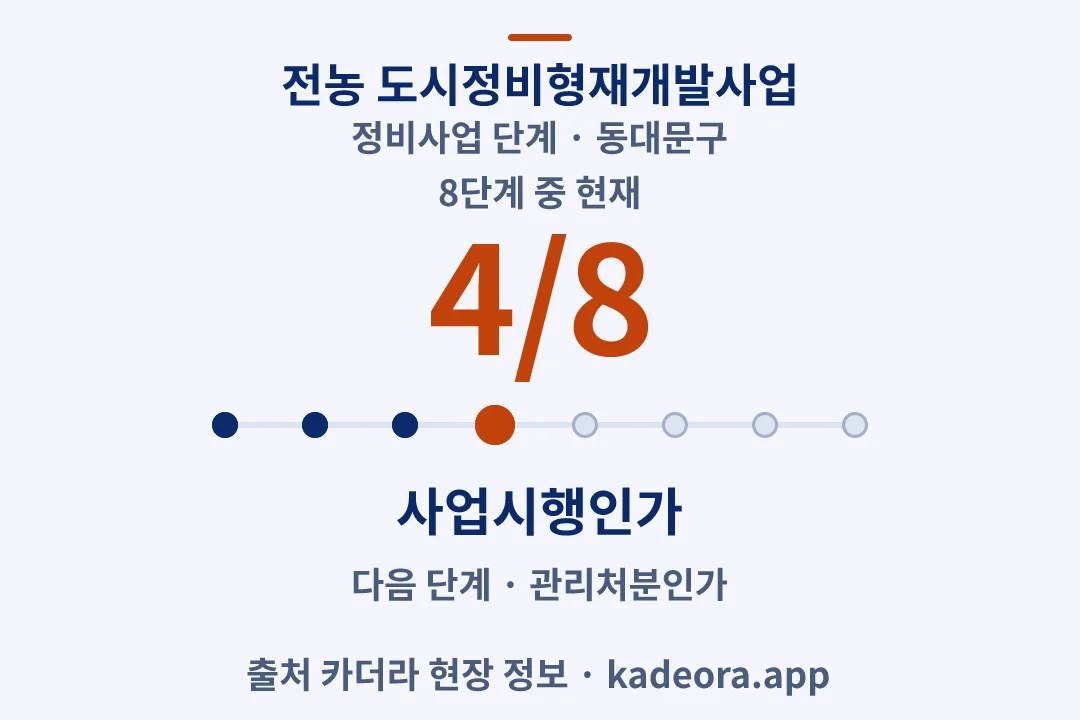 전농 도시정비형재개발사업 정비사업 단계 — 동대문구 아파트 분양
