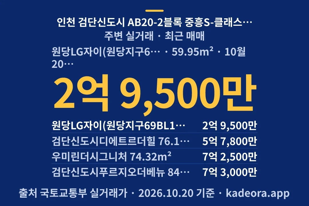 인천 검단신도시 AB20-2블록 중흥S-클래스 에듀파크(본청약) 주변 실거래 — 검단구 아파트 분양