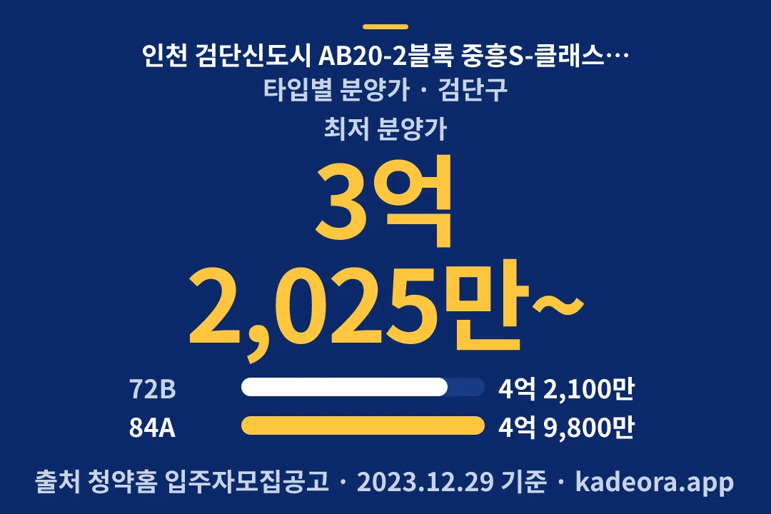 인천 검단신도시 AB20-2블록 중흥S-클래스 에듀파크(본청약) 타입별 분양가 — 검단구 아파트 분양