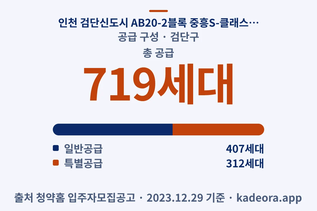 인천 검단신도시 AB20-2블록 중흥S-클래스 에듀파크(본청약) 공급 구성 — 검단구 아파트 분양