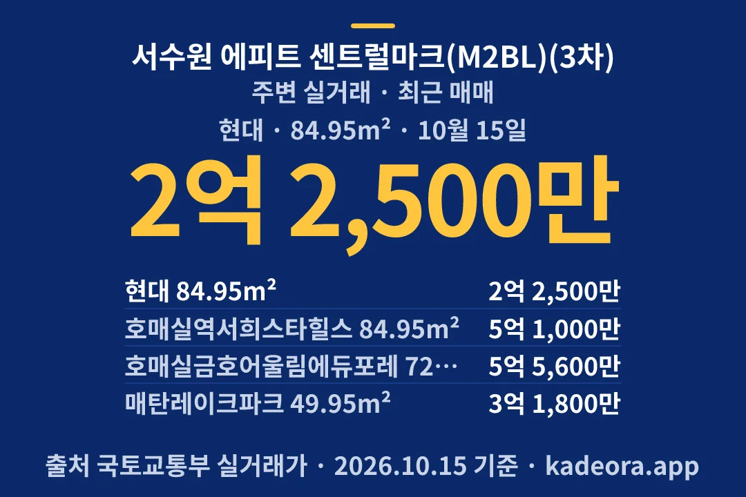 서수원 에피트 센트럴마크(M2BL)(3차) 주변 실거래 — 수원시 아파트 분양