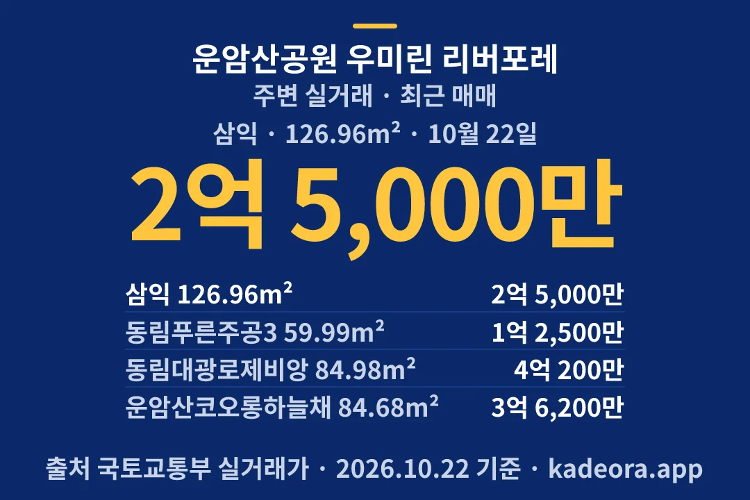 운암산공원 우미린 리버포레 주변 실거래 — 북구 아파트 분양