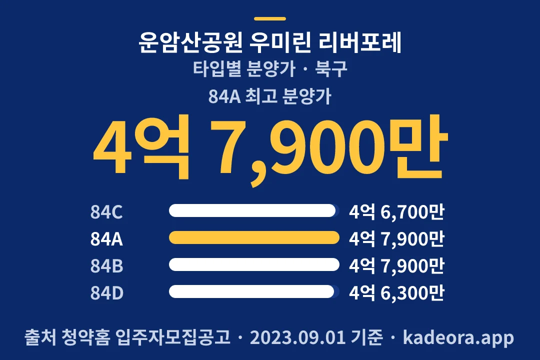 운암산공원 우미린 리버포레 타입별 분양가 — 북구 아파트 분양