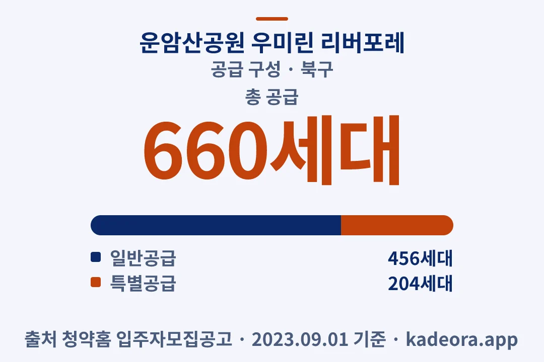 운암산공원 우미린 리버포레 공급 구성 — 북구 아파트 분양