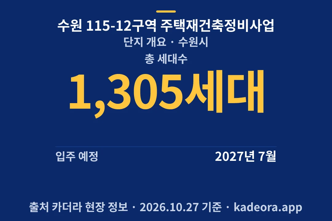 수원 115-12구역 주택재건축정비사업 단지 개요 — 수원시 아파트 분양