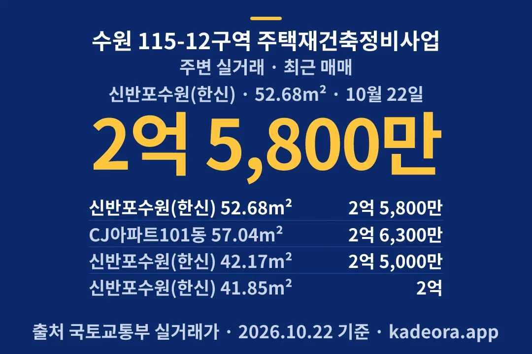 수원 115-12구역 주택재건축정비사업 주변 실거래 — 수원시 아파트 분양