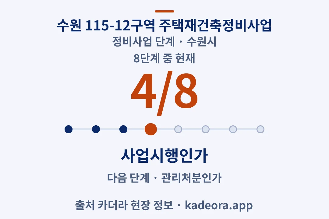 수원 115-12구역 주택재건축정비사업 정비사업 단계 — 수원시 아파트 분양