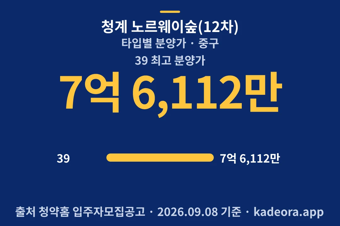 청계 노르웨이숲(12차) 타입별 분양가 — 중구 아파트 분양