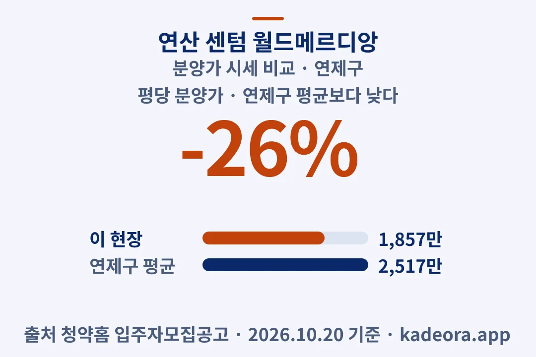 연산 센텀 월드메르디앙 분양가 시세 비교 — 연제구 아파트 분양