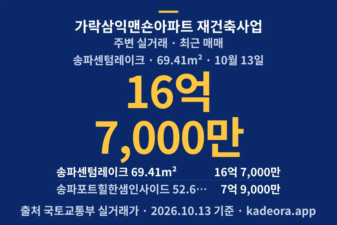 가락삼익맨숀아파트 재건축사업 주변 실거래 — 송파구 아파트 분양