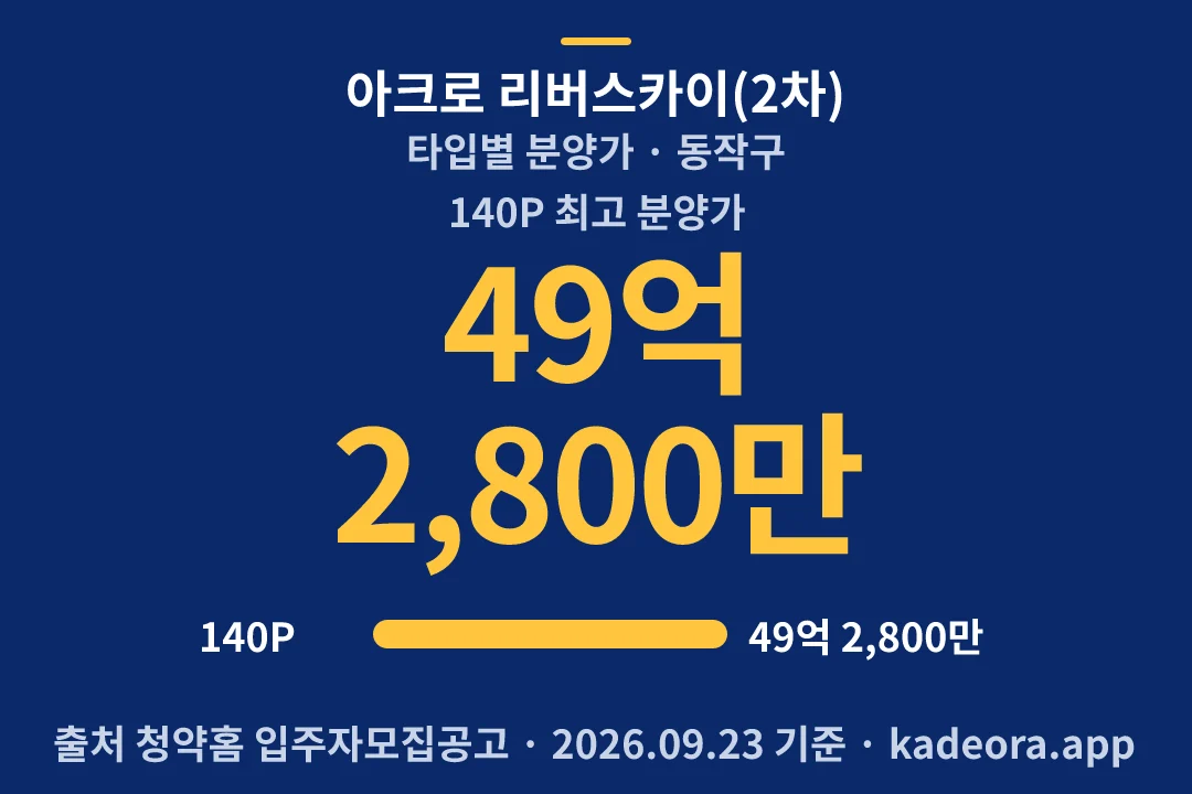 아크로 리버스카이(2차) 타입별 분양가 — 동작구 아파트 분양