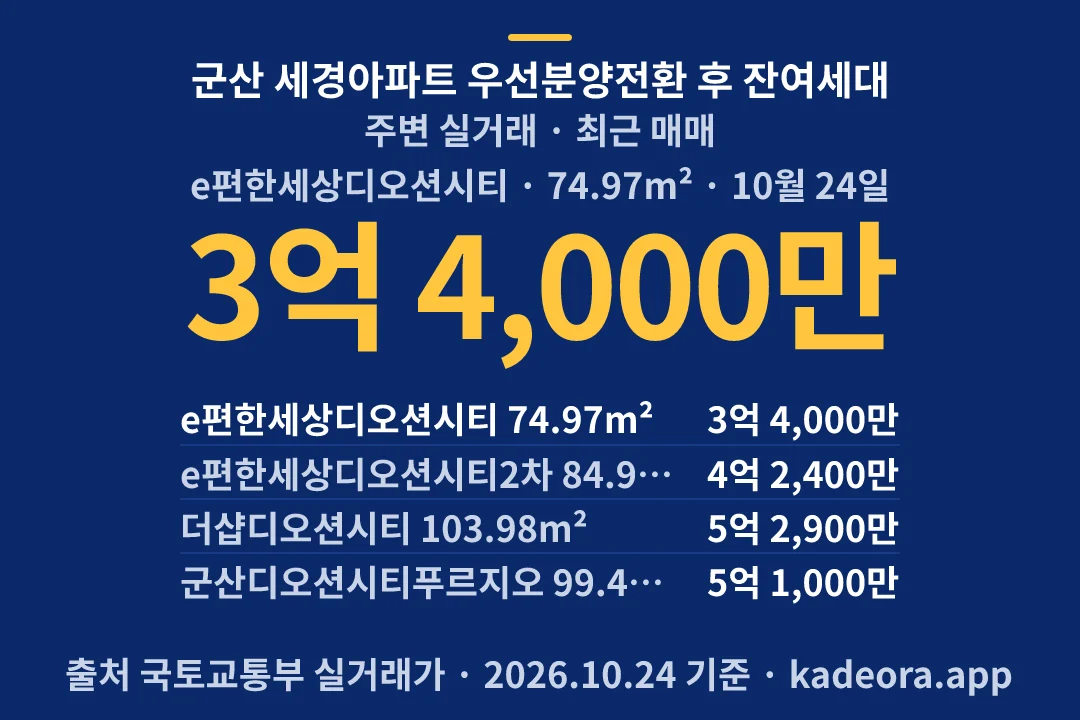 군산 세경아파트 우선분양전환 후 잔여세대 주변 실거래 — 군산시 아파트 분양