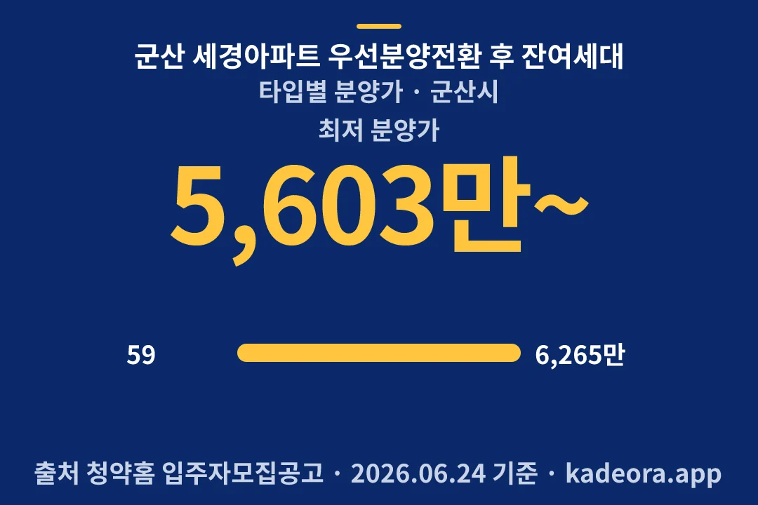 군산 세경아파트 우선분양전환 후 잔여세대 타입별 분양가 — 군산시 아파트 분양