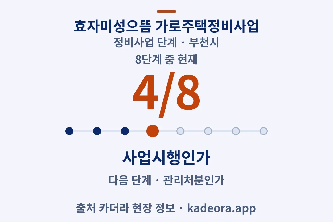 효자미성으뜸 가로주택정비사업 정비사업 단계 — 부천시 아파트 분양