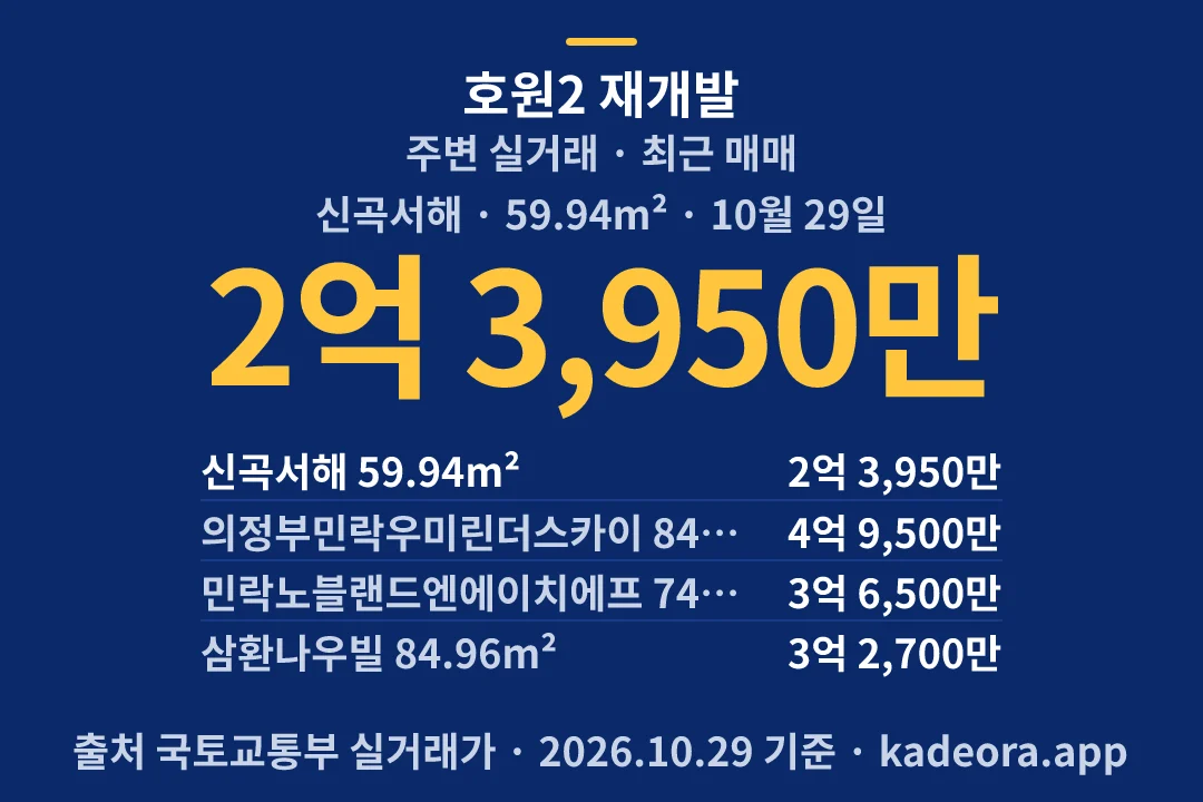 호원2 재개발 주변 실거래 — 의정부시 아파트 분양